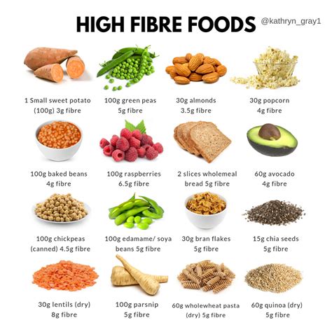 fibre ko hindi mein kya kahate hain|5 Fibre Rich Foods You Should Be Eating Everyday In Hindi.